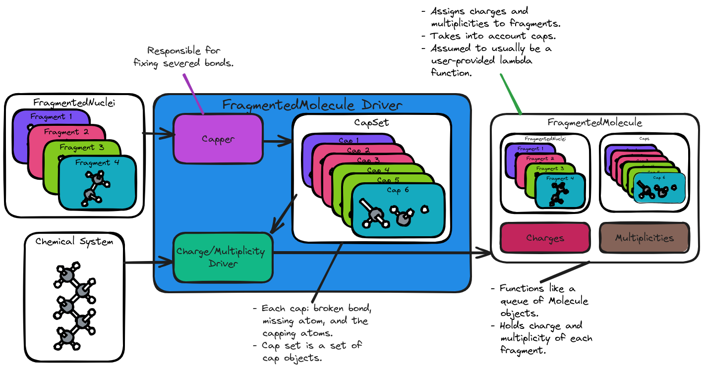 ../../_images/fragmented_molecule_driver.png