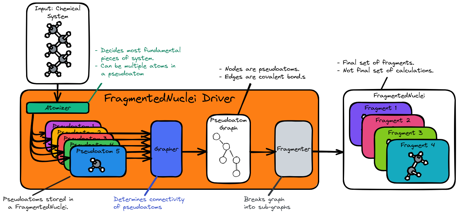 ../../_images/fragmented_nuclei_driver.png