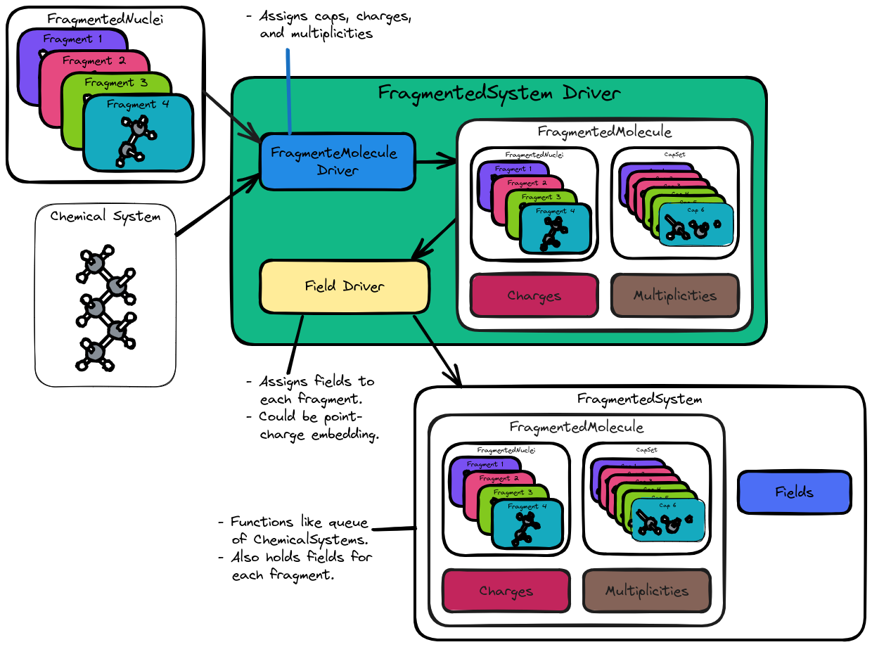 ../../_images/fragmented_system_driver.png